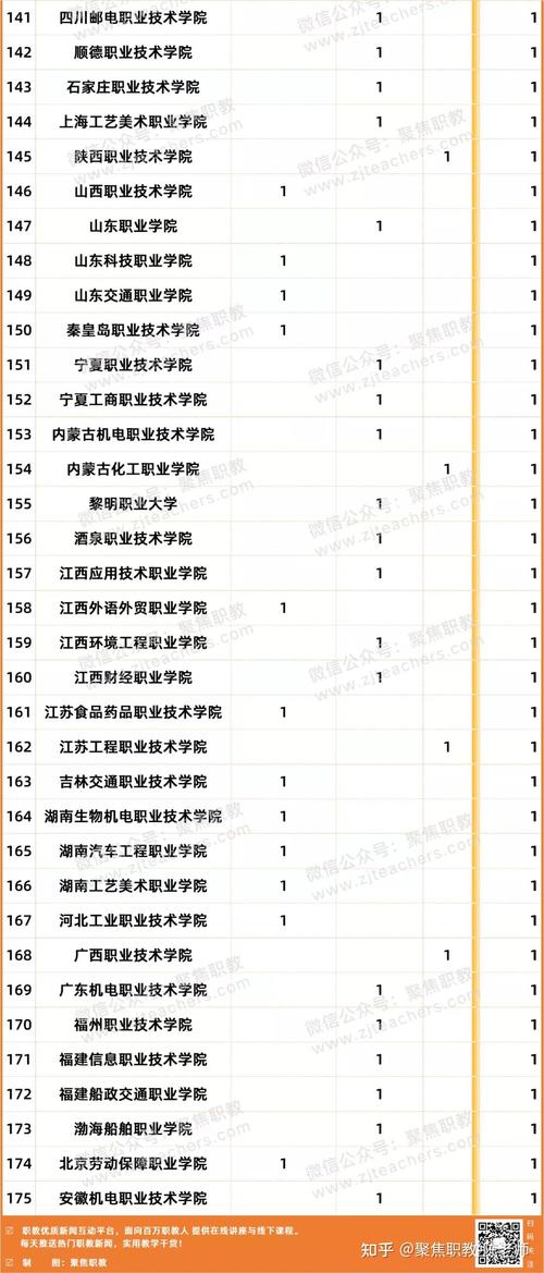 四,7所双高校成绩喜人,荣获大满贯!